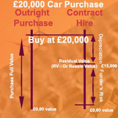 How to find the cheapest long-term car rentals?